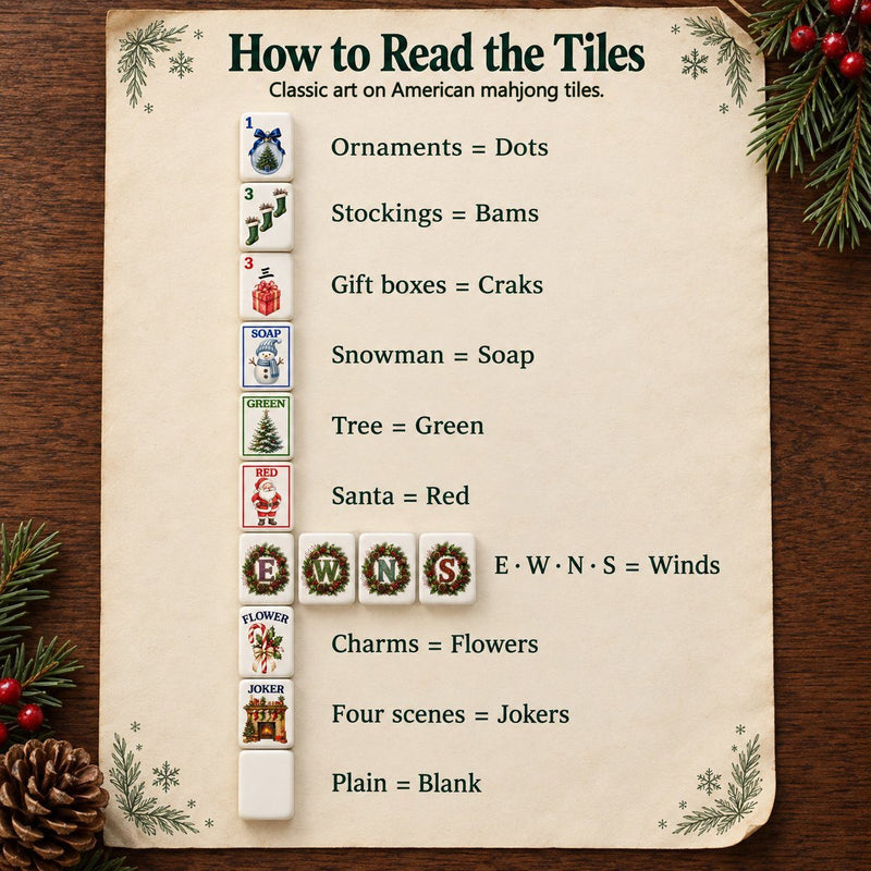 Christmas mahjong tile key: ornaments are Dots, stockings Bams, gift boxes Craks, snowman Soap, tree Green, Santa Red