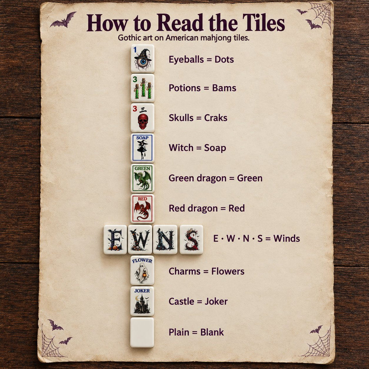 Tile guide: eyeballs Dots, potions Bams, skulls Craks, witch Soap, dragons, E W N S winds, flowers, castle joker, blank