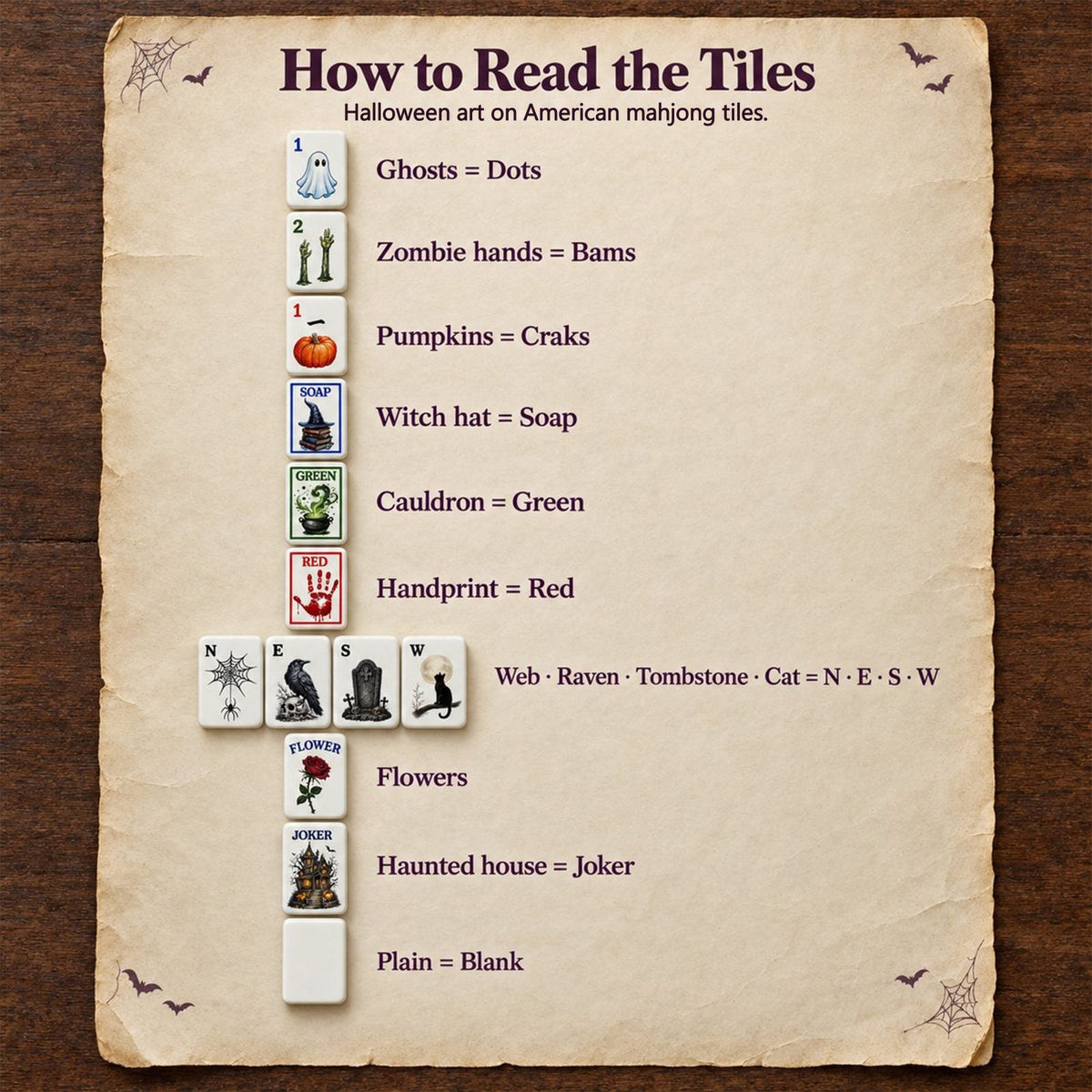 Tile key chart: ghosts are Dots, zombie hands Bams, pumpkins Craks, plus dragon, wind, flower, joker and blank tiles